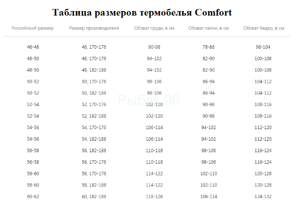 Термобелье COMFORT Classic 2 слоя р. 54/182-188
