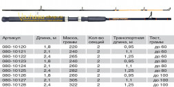 Удилище Волжанка Хищник Троллинг 1.8м до 80г 080-0123