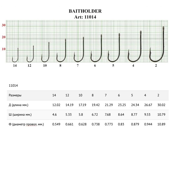 Крючок Fish Season Baitholder №14 BN 9шт 11014-14F